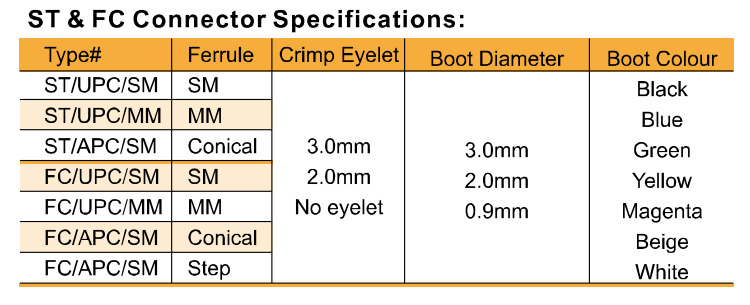 LC APC Single Mode Connector LC-APC-SM(Step type)