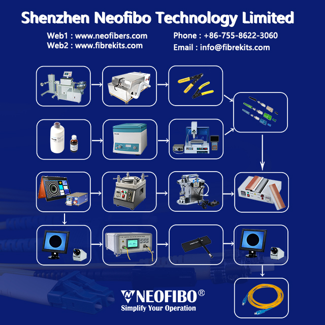 Production Line for Fiber Optic Patchcord