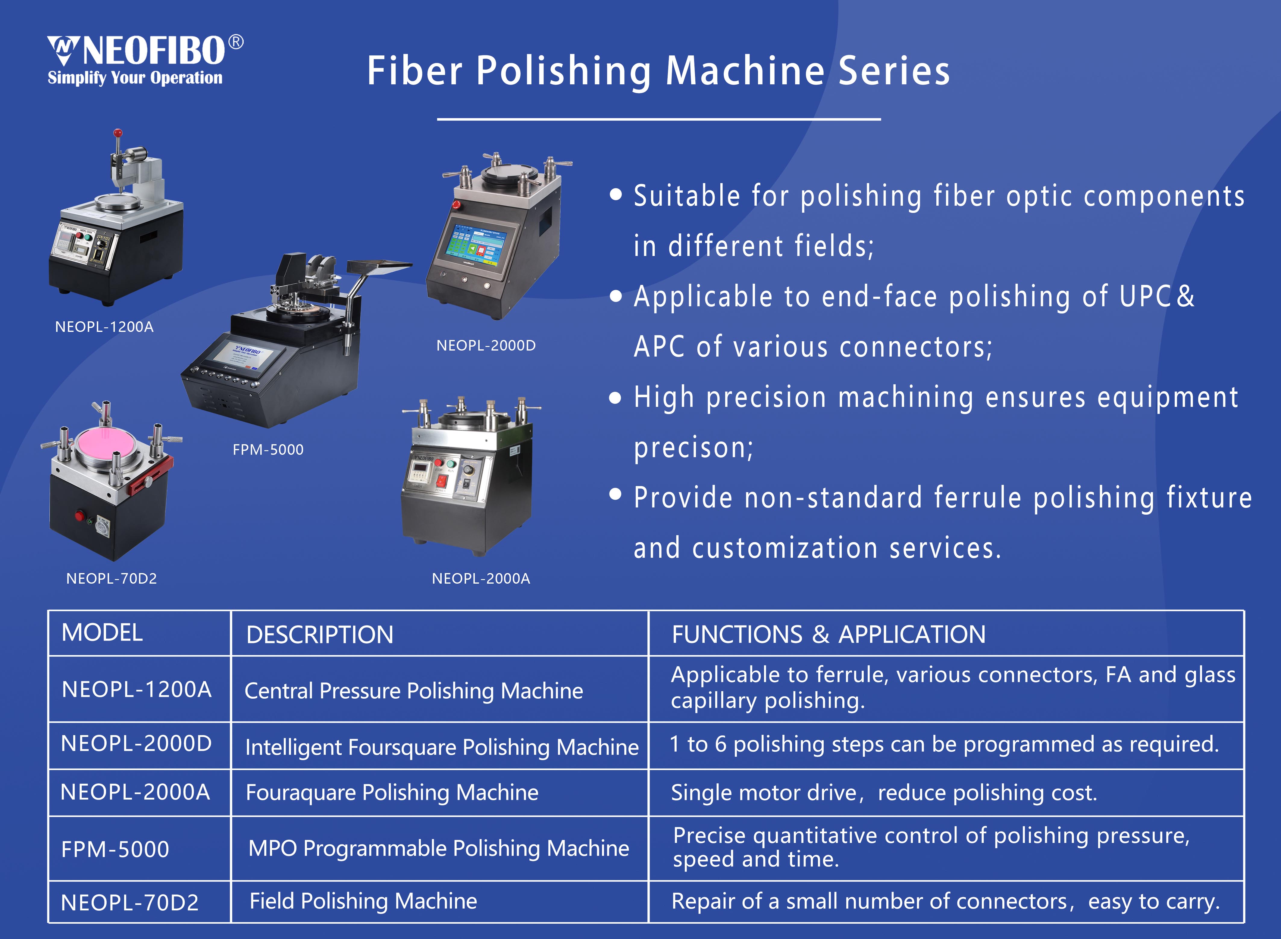 Neofibo fiber polishing machine series