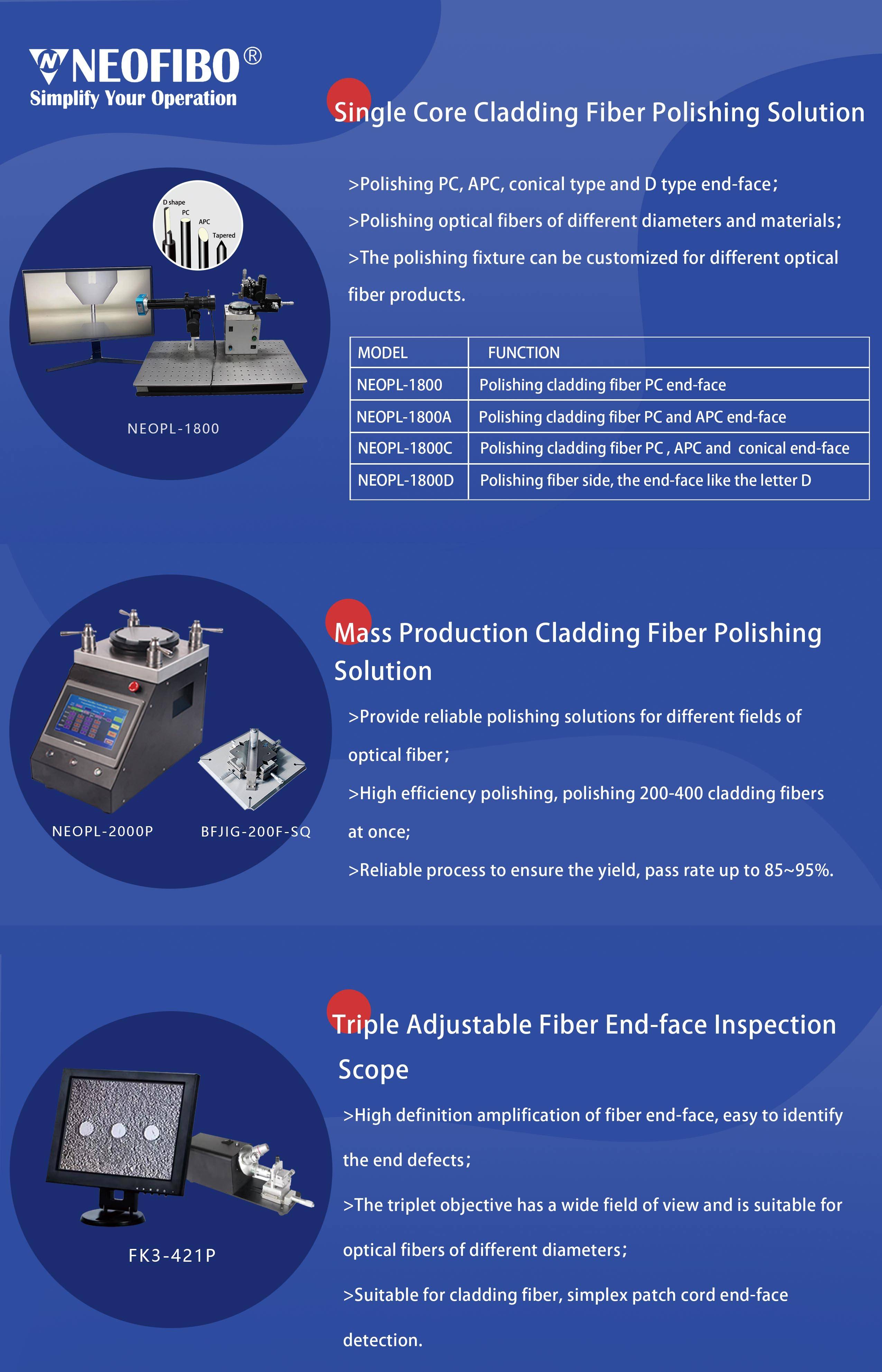 Neofibo fiber optic polishing solution