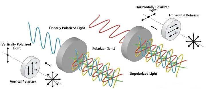 What is PM Fiber? How to manufacture PM fiber?