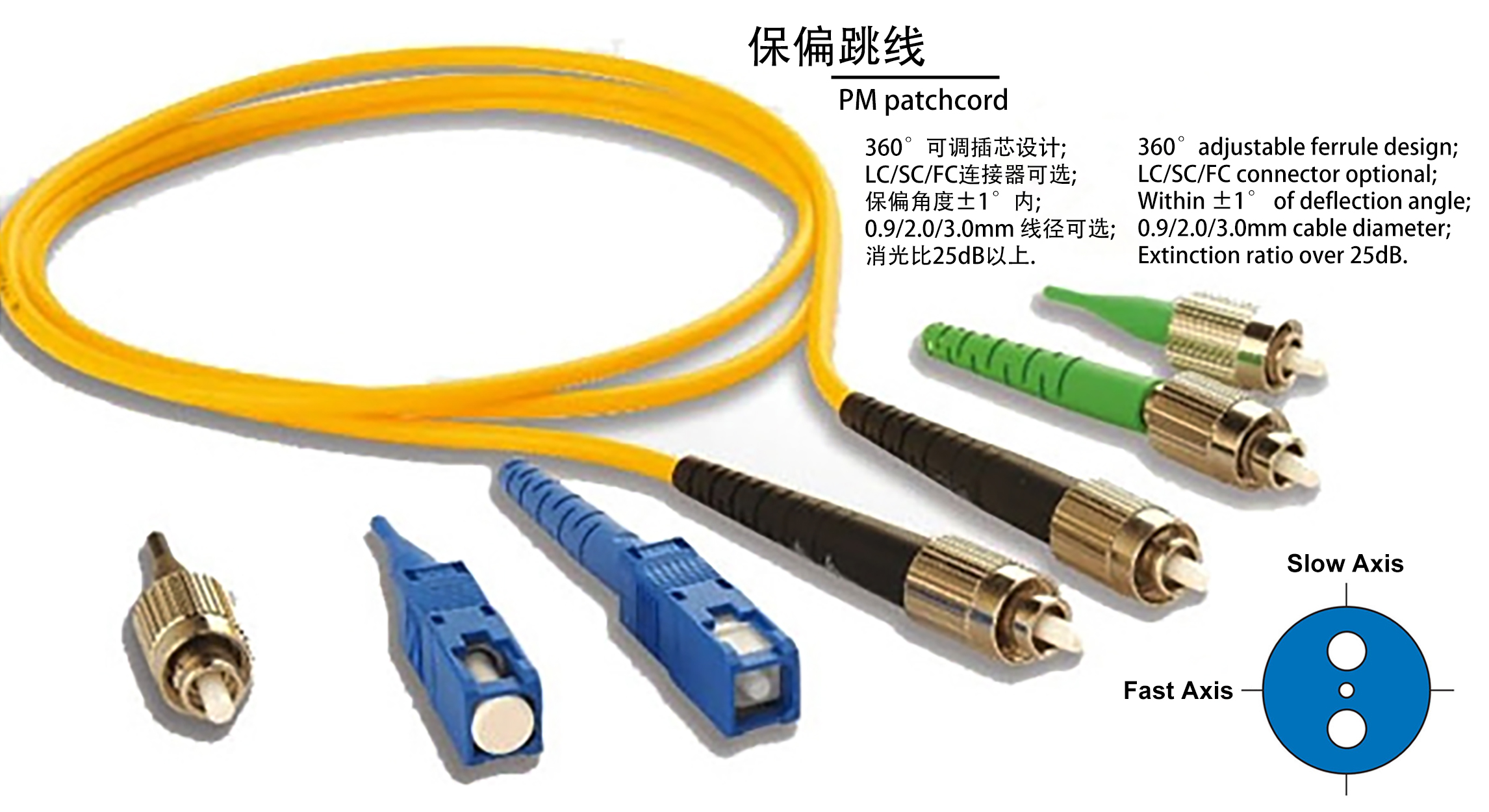 What’s the Fast and Slow Axis？How to Align the PM Fiber？