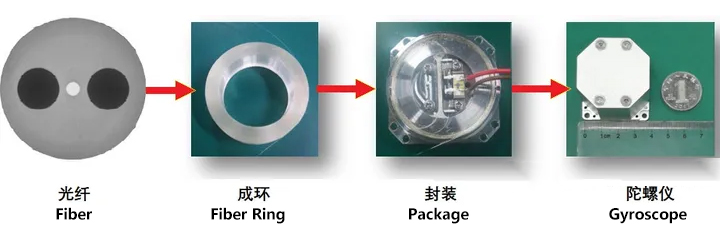 Polarization Maintaining Fibers for Different Applications