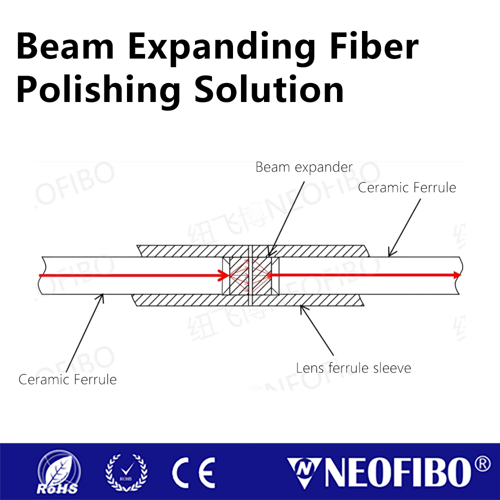 Beam Expanding Fiber Polishing Solution